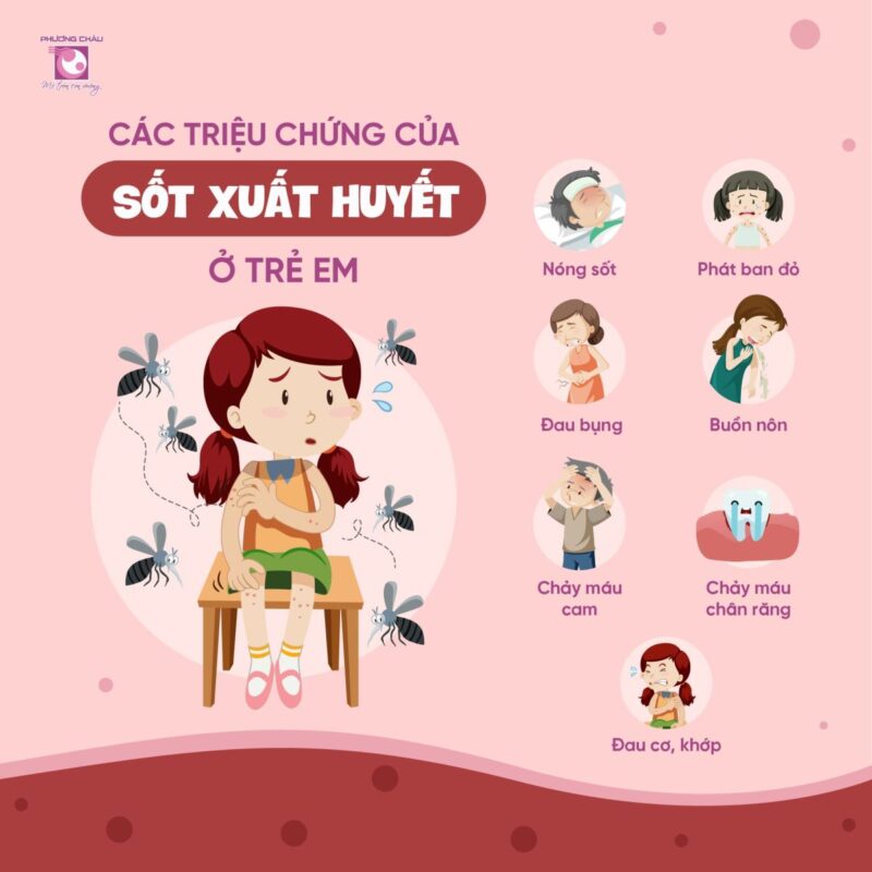 trieu-chung-sot-xuat-huyet-o-tre
